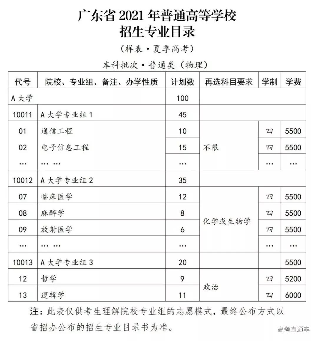 秒懂！福建2021新高考方案重點(diǎn)解析版出爐，院校專業(yè)組是什么？