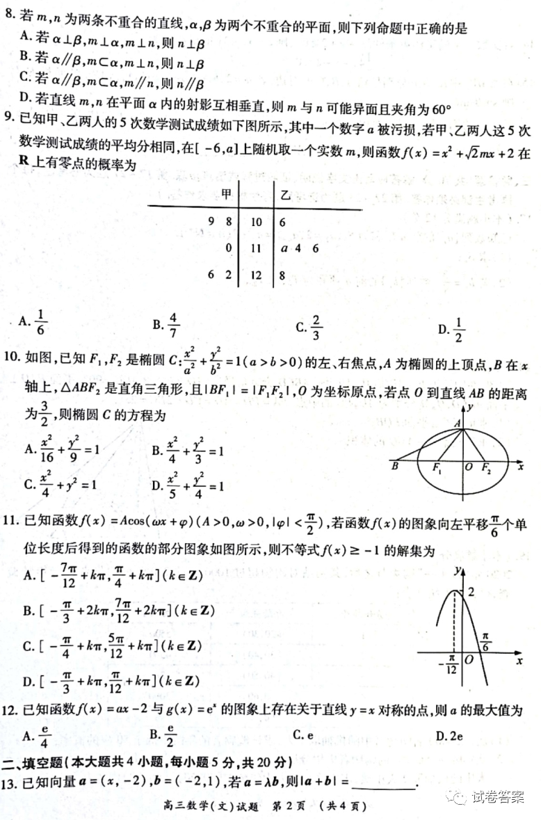 2021中原名校高三下期質(zhì)量考評(píng)一文數(shù)試題及參考答案