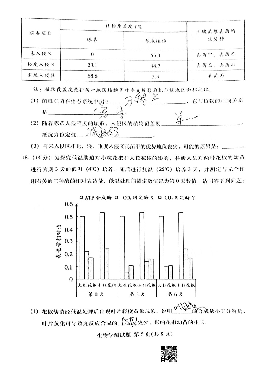 2021韶關(guān)一模生物試題及參考答案