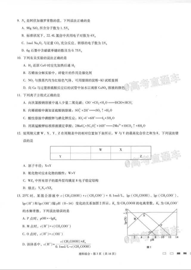 2021云師大附中月考（七）理綜試題及參考答案