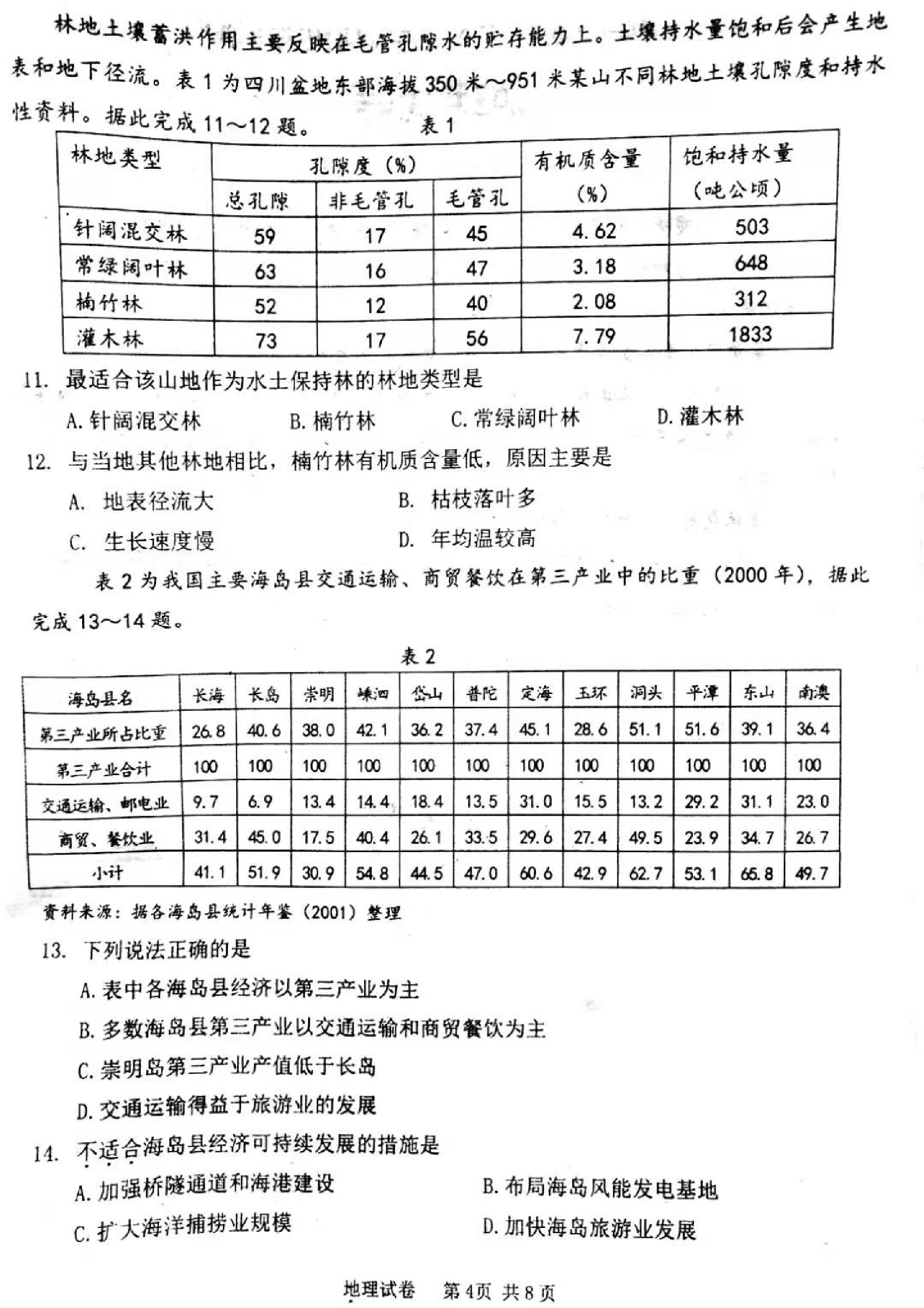 2021遼寧東南合作校高三下學期期初聯(lián)考地理試卷及答案