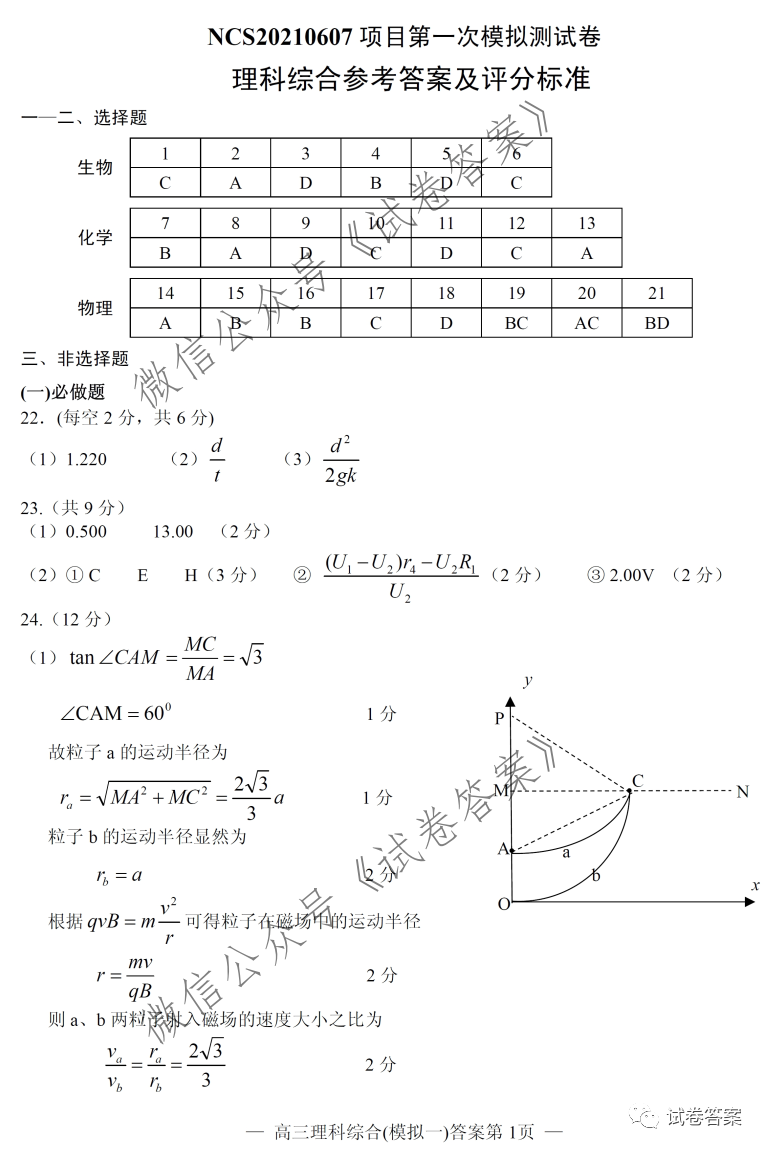 2021南昌一模理綜試題及參考答案