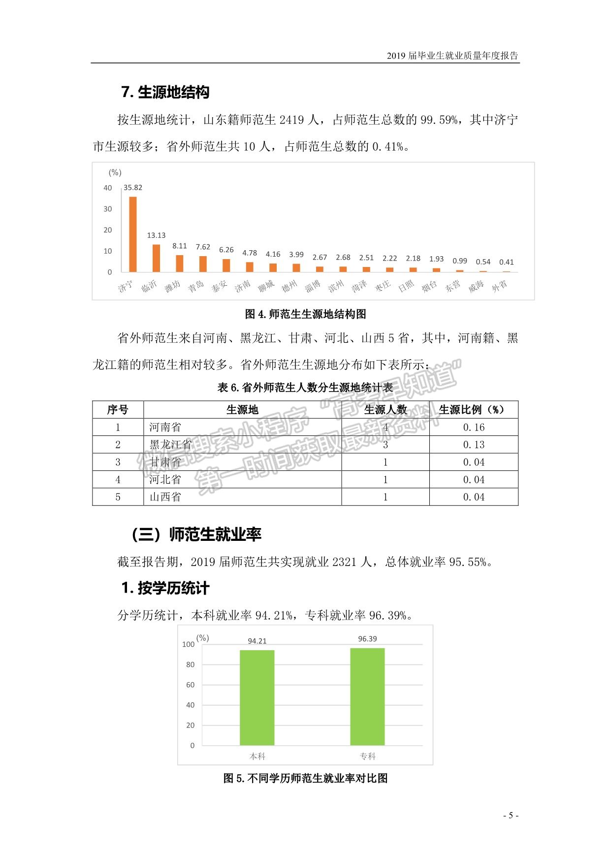 濟寧學院2019屆畢業(yè)生就業(yè)質量報告