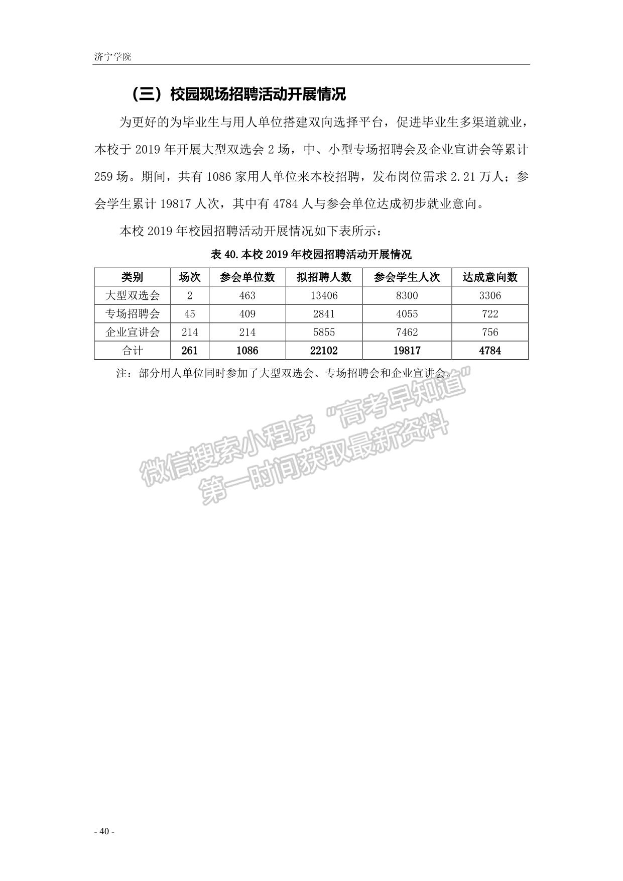 濟寧學(xué)院2019屆畢業(yè)生就業(yè)質(zhì)量報告