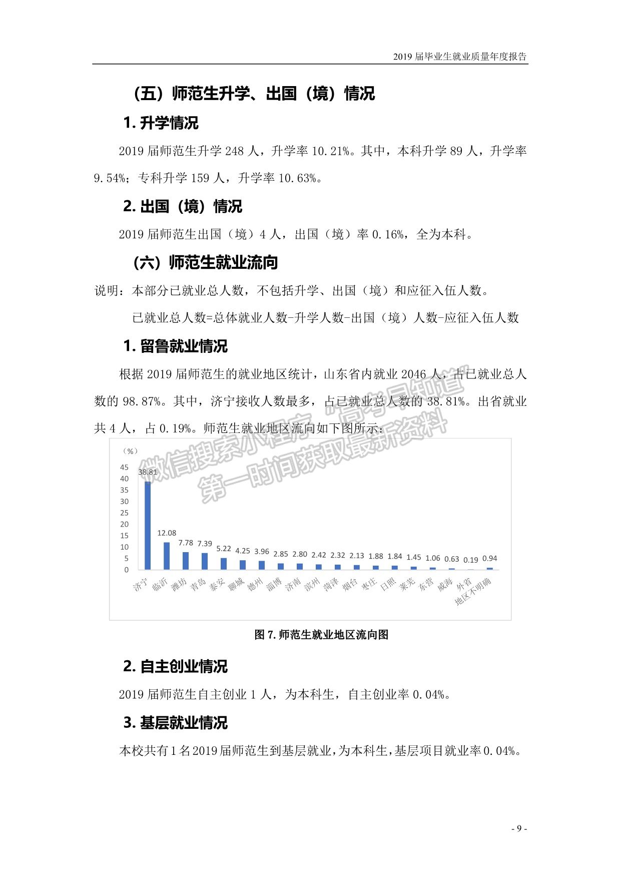 濟寧學院2019屆畢業(yè)生就業(yè)質量報告