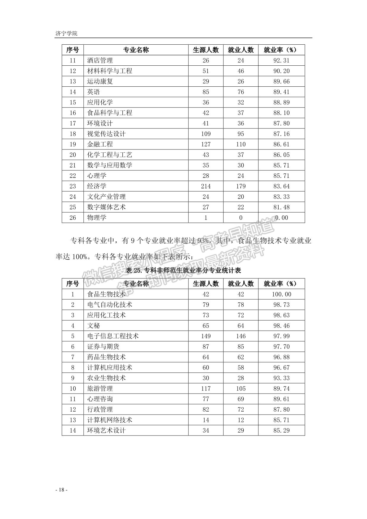 濟寧學(xué)院2019屆畢業(yè)生就業(yè)質(zhì)量報告