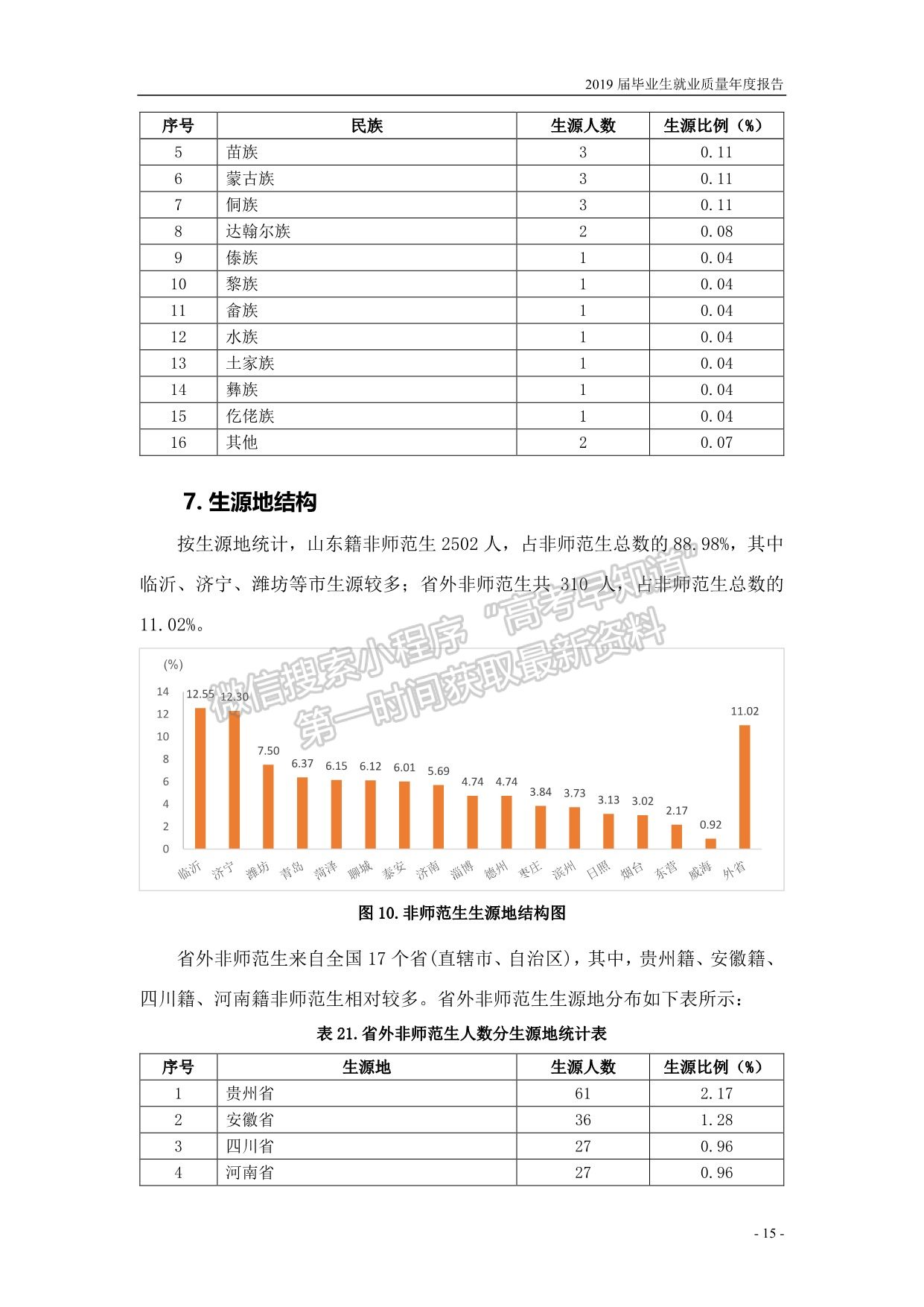 濟寧學(xué)院2019屆畢業(yè)生就業(yè)質(zhì)量報告