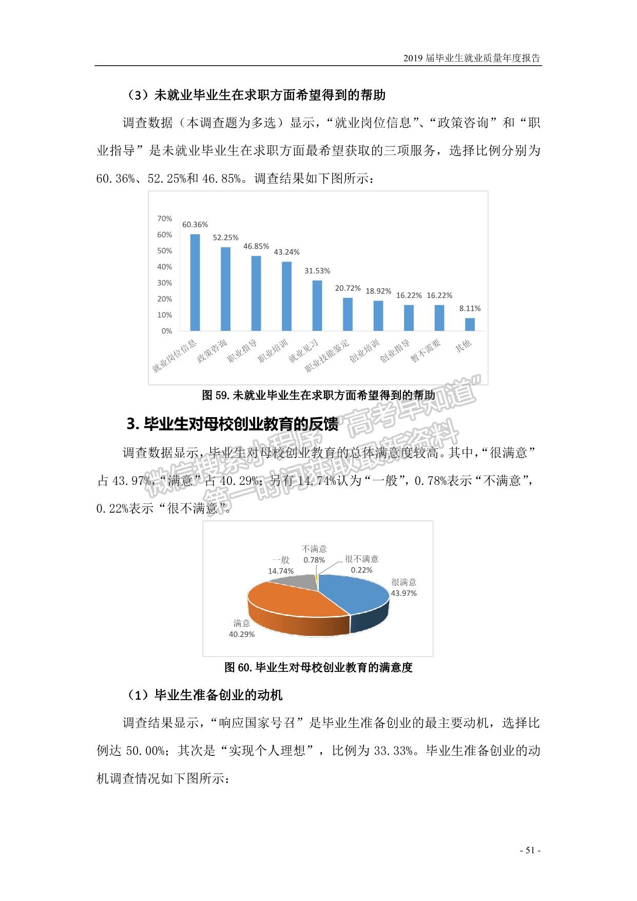 濟寧學院2019屆畢業(yè)生就業(yè)質量報告