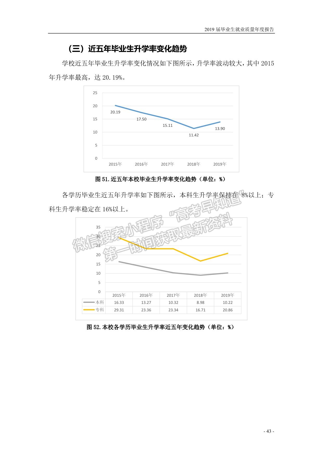 濟寧學(xué)院2019屆畢業(yè)生就業(yè)質(zhì)量報告