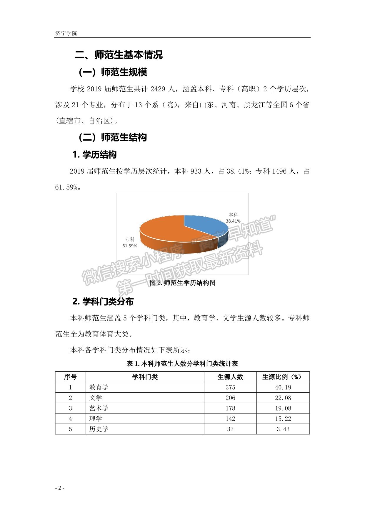 濟寧學院2019屆畢業(yè)生就業(yè)質量報告