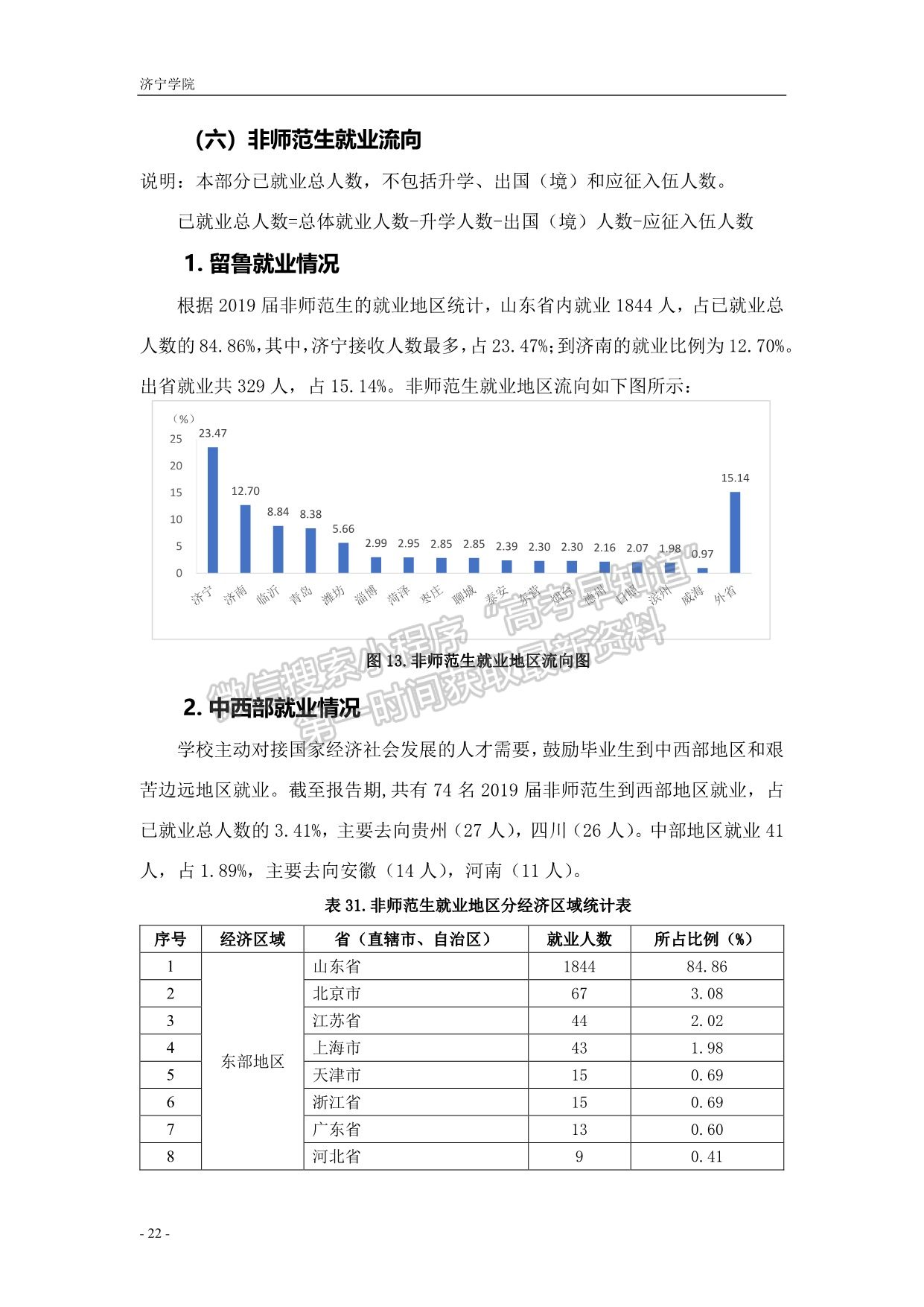 濟寧學(xué)院2019屆畢業(yè)生就業(yè)質(zhì)量報告