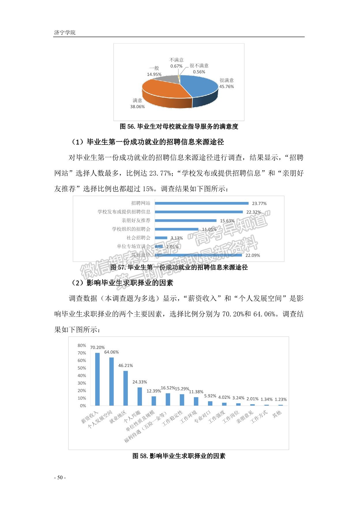 濟寧學(xué)院2019屆畢業(yè)生就業(yè)質(zhì)量報告