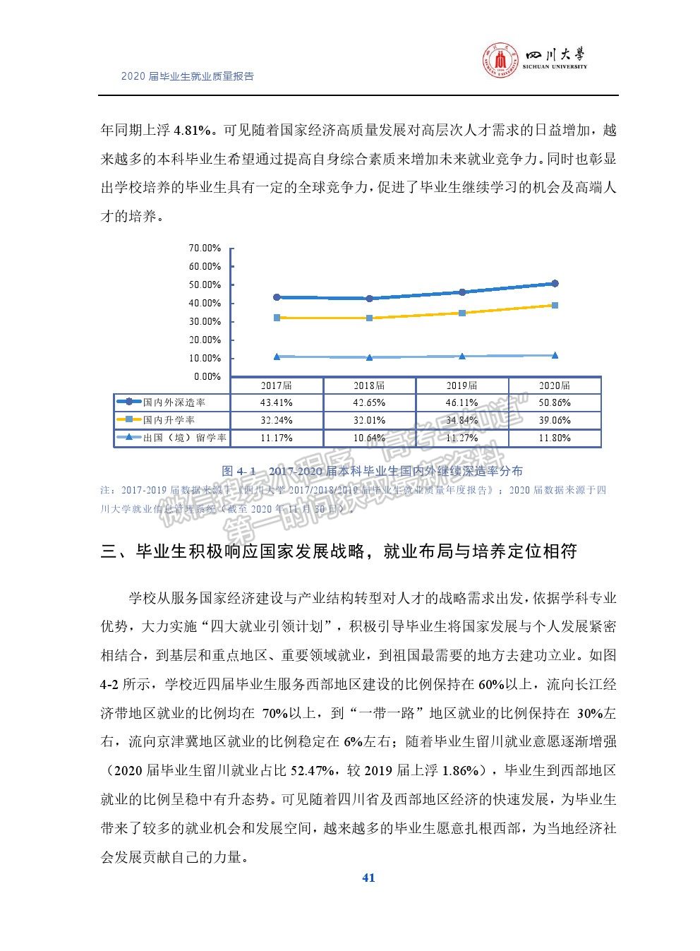 四川大学2020年就业质量分析报告