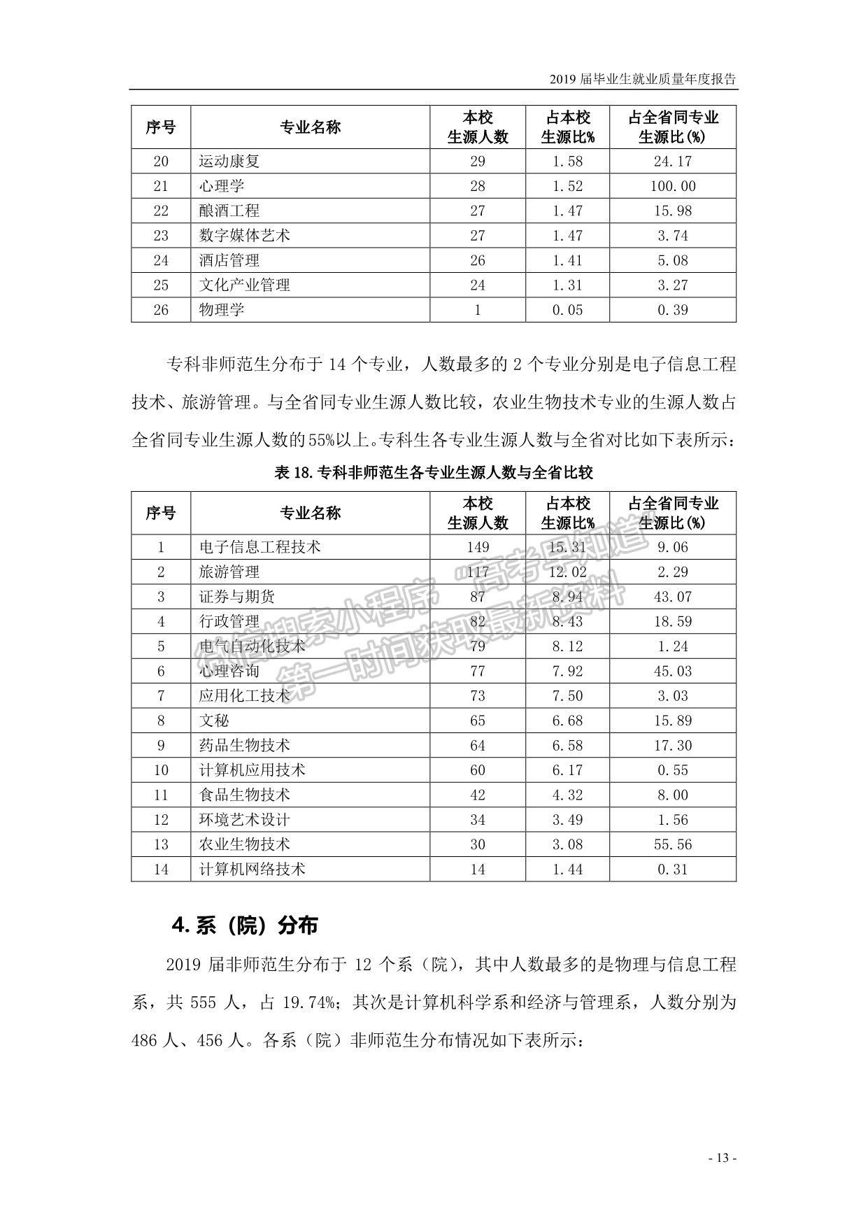 濟寧學院2019屆畢業(yè)生就業(yè)質量報告