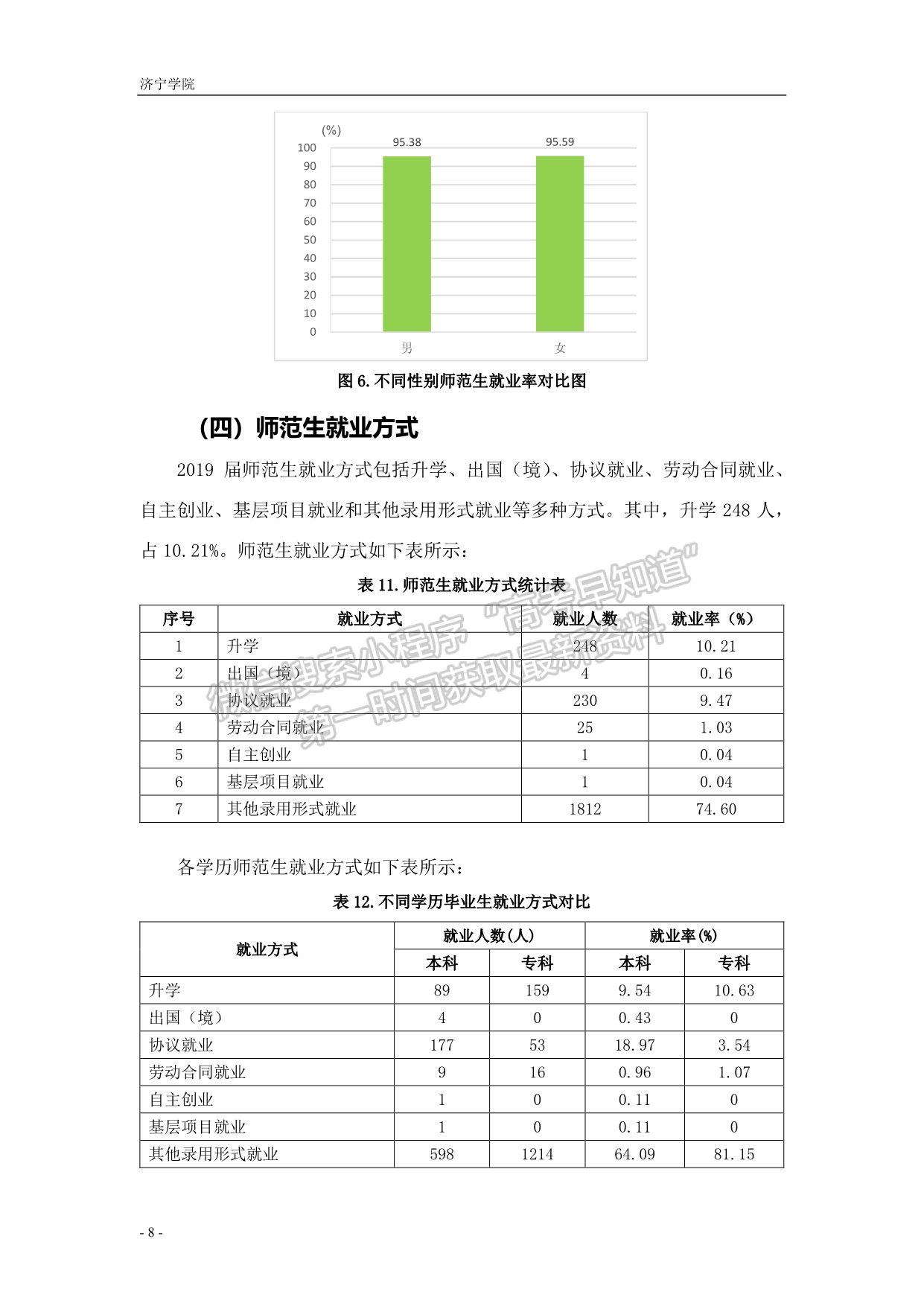 濟寧學院2019屆畢業(yè)生就業(yè)質量報告