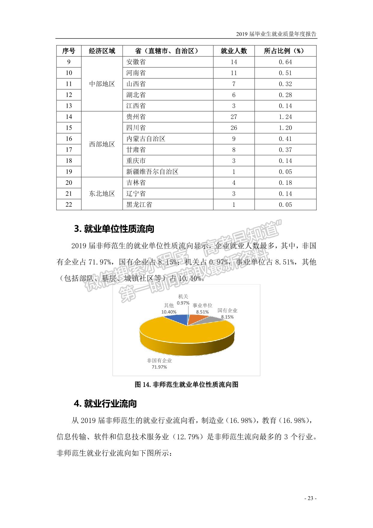 濟寧學(xué)院2019屆畢業(yè)生就業(yè)質(zhì)量報告