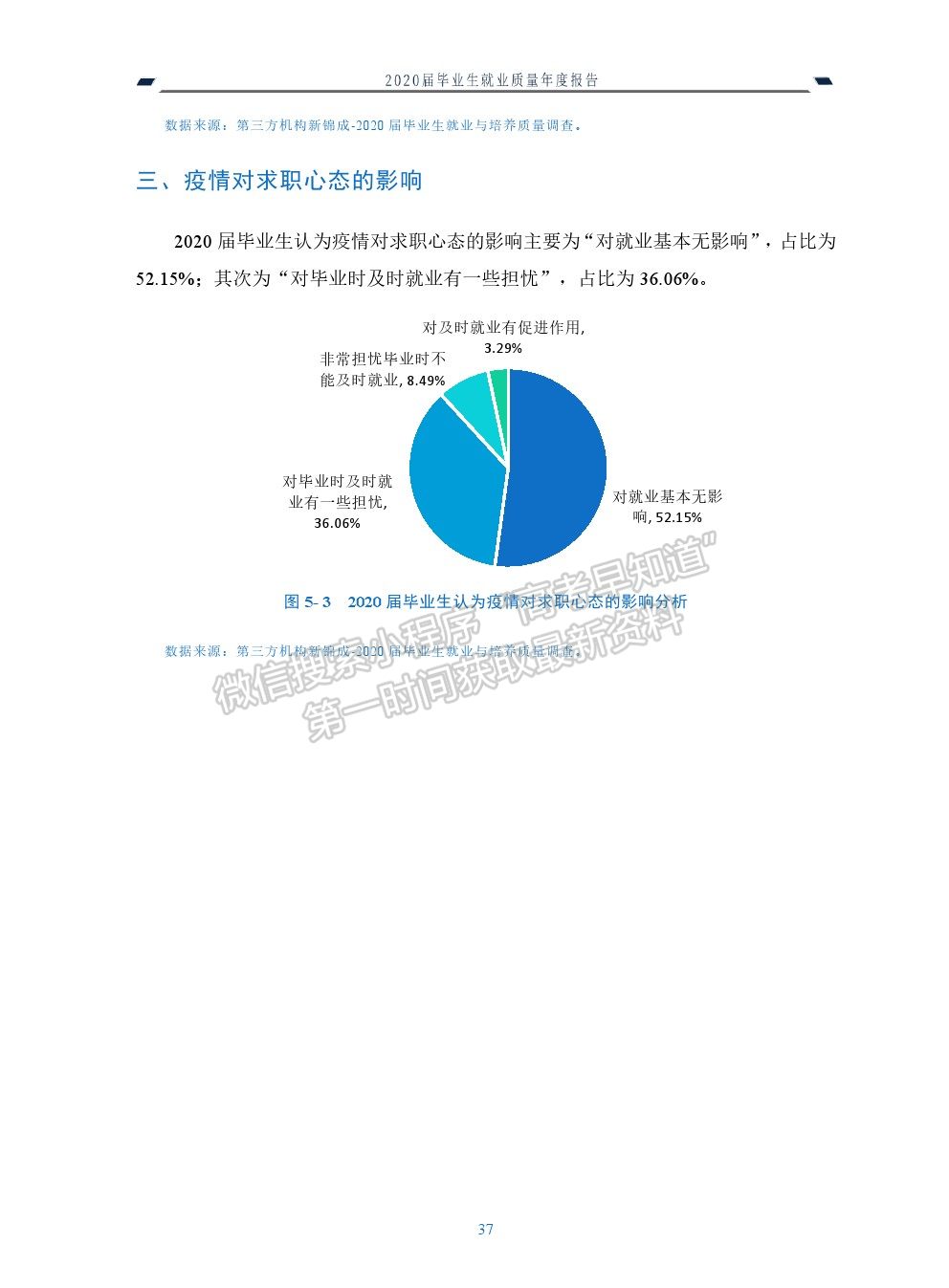 四川建筑职业技术学院2020届毕业生就业质量年度报告