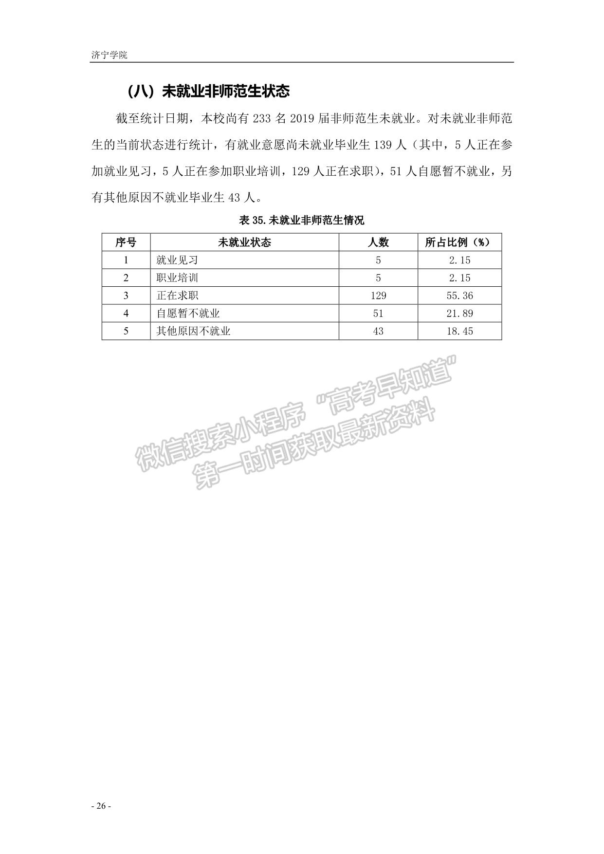 濟寧學院2019屆畢業(yè)生就業(yè)質量報告