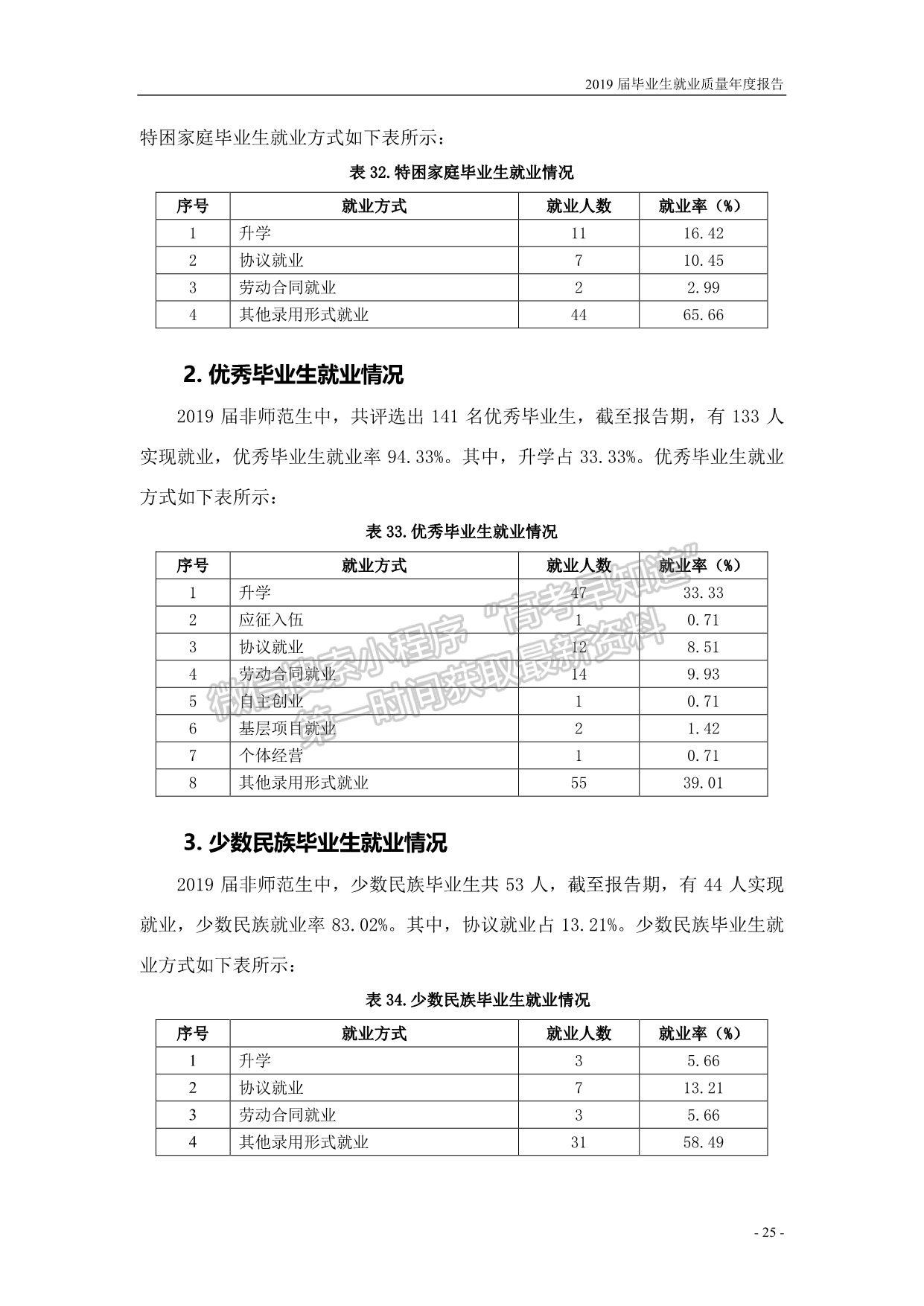 濟寧學院2019屆畢業(yè)生就業(yè)質量報告