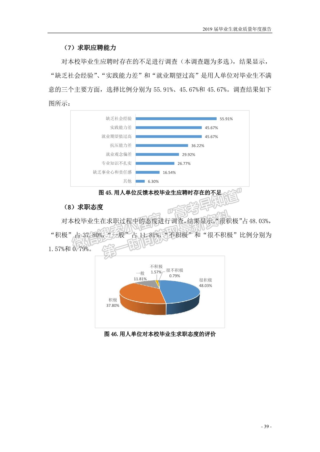 濟寧學院2019屆畢業(yè)生就業(yè)質量報告