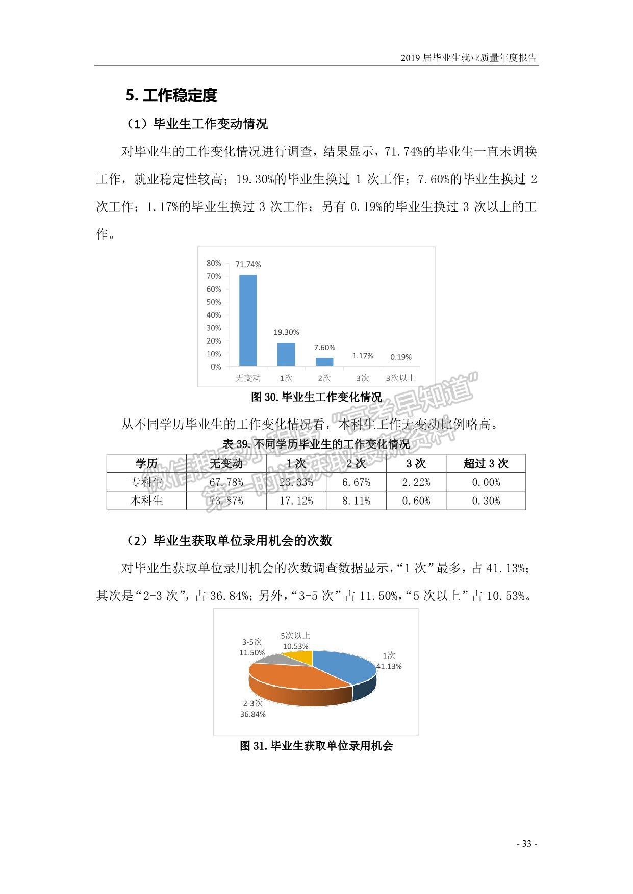 濟寧學院2019屆畢業(yè)生就業(yè)質量報告