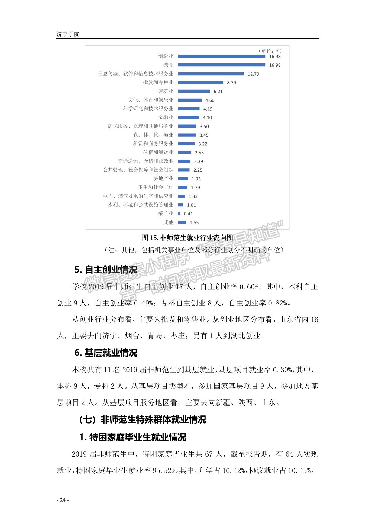 濟寧學(xué)院2019屆畢業(yè)生就業(yè)質(zhì)量報告