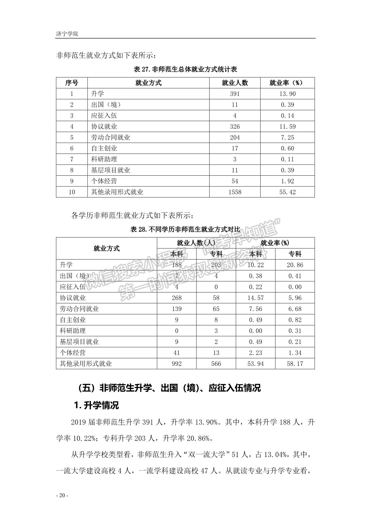 濟寧學院2019屆畢業(yè)生就業(yè)質量報告