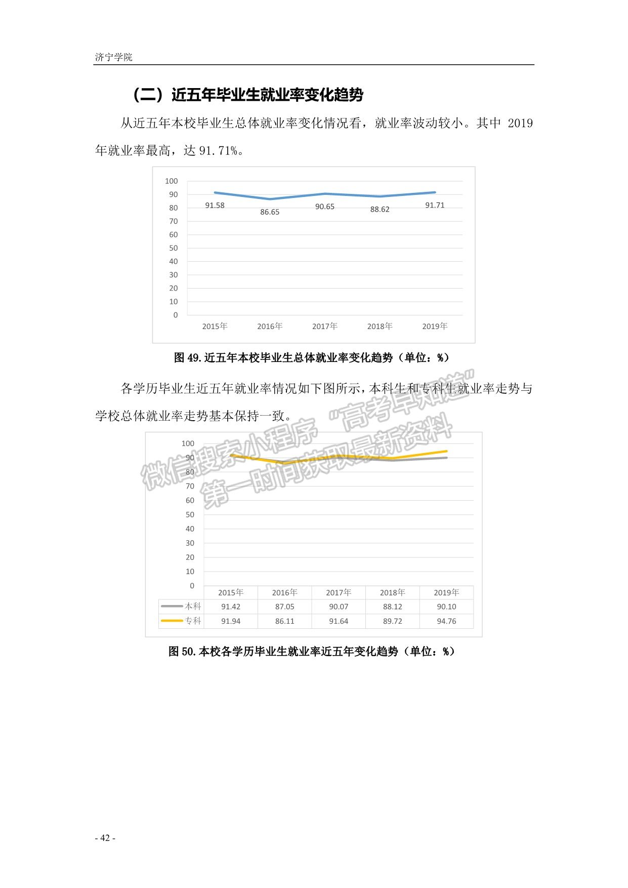 濟寧學院2019屆畢業(yè)生就業(yè)質量報告