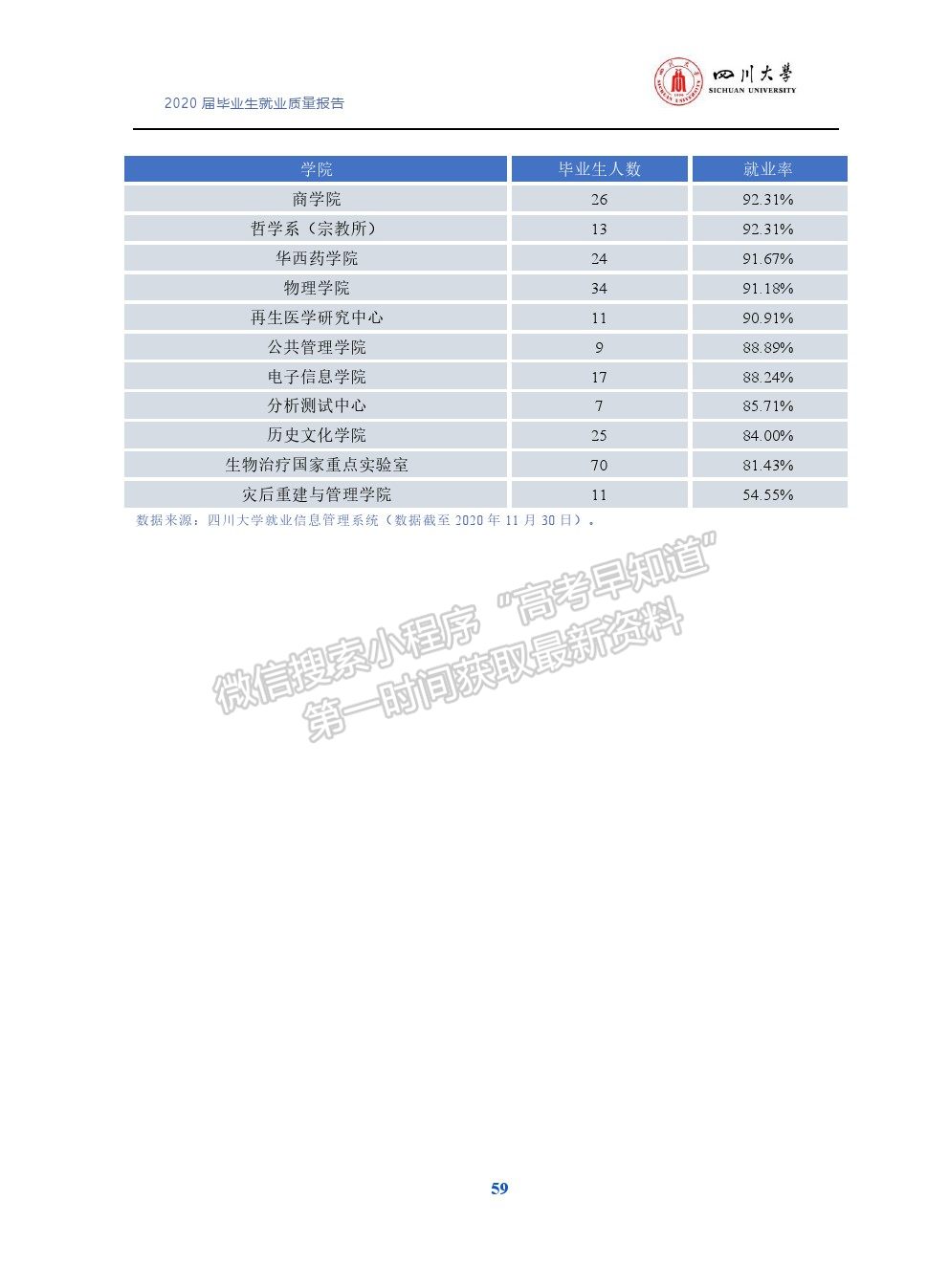 四川大学2020年就业质量分析报告
