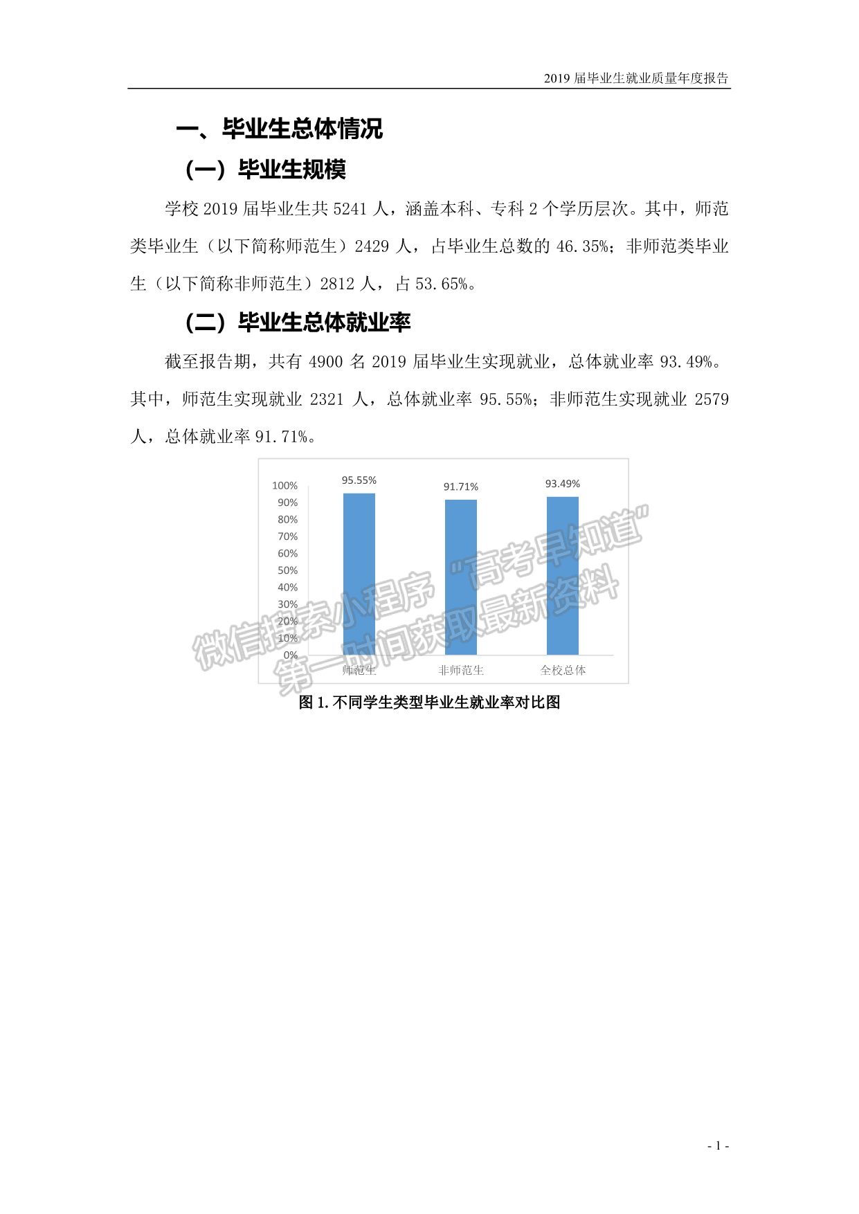 濟寧學院2019屆畢業(yè)生就業(yè)質量報告