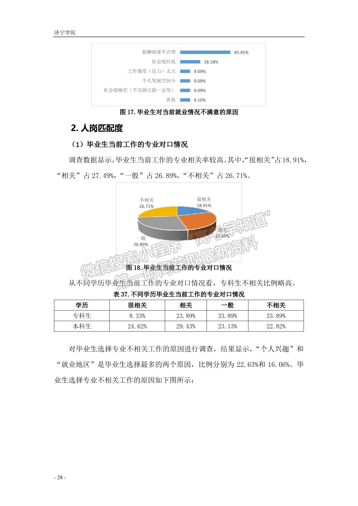 濟寧學院2019屆畢業(yè)生就業(yè)質量報告