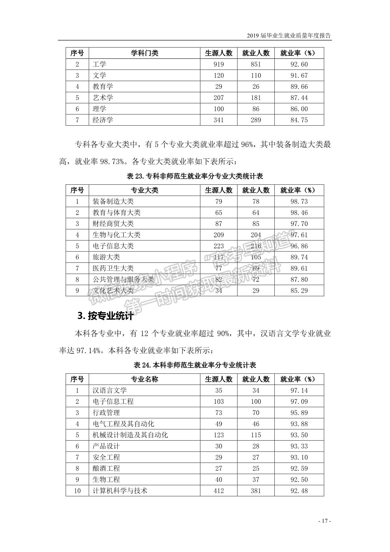 濟寧學院2019屆畢業(yè)生就業(yè)質量報告