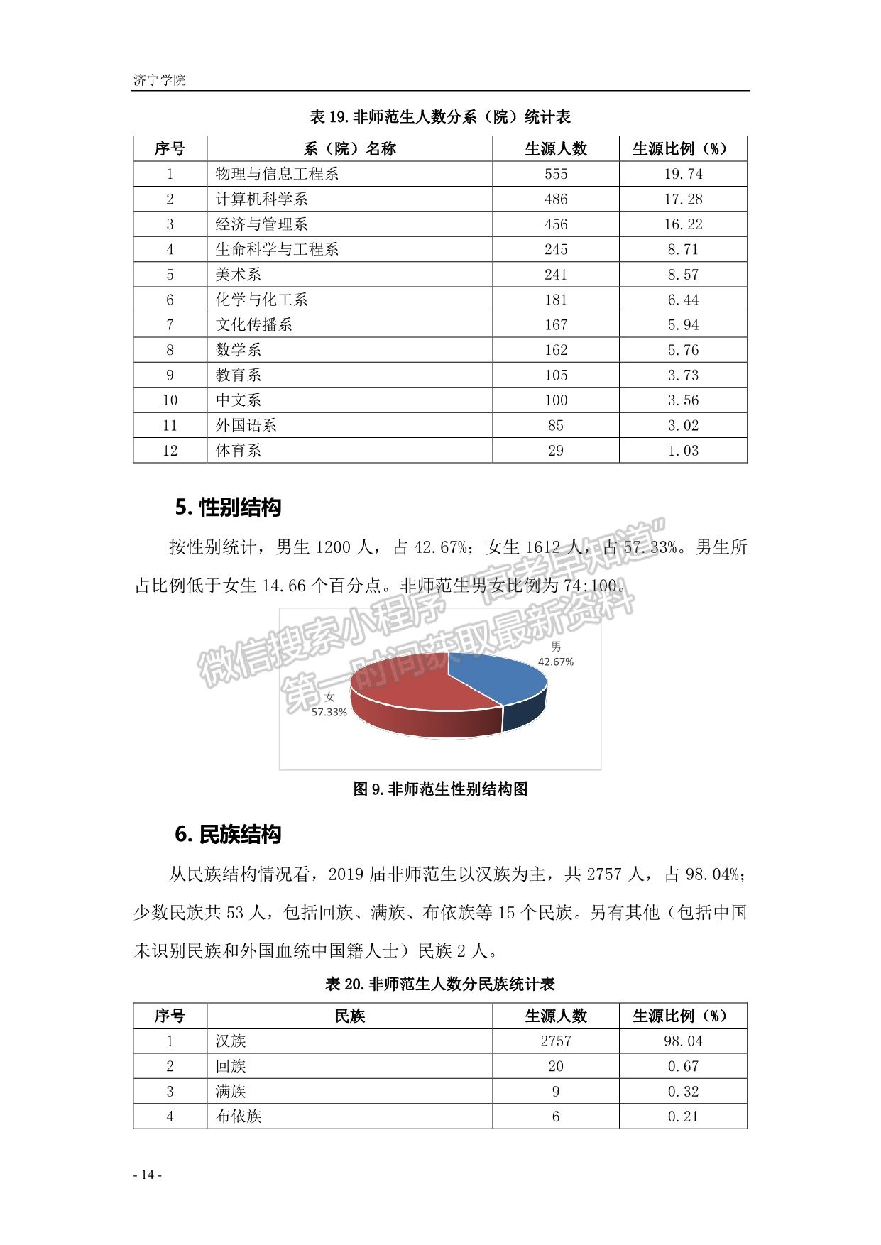 濟寧學院2019屆畢業(yè)生就業(yè)質量報告