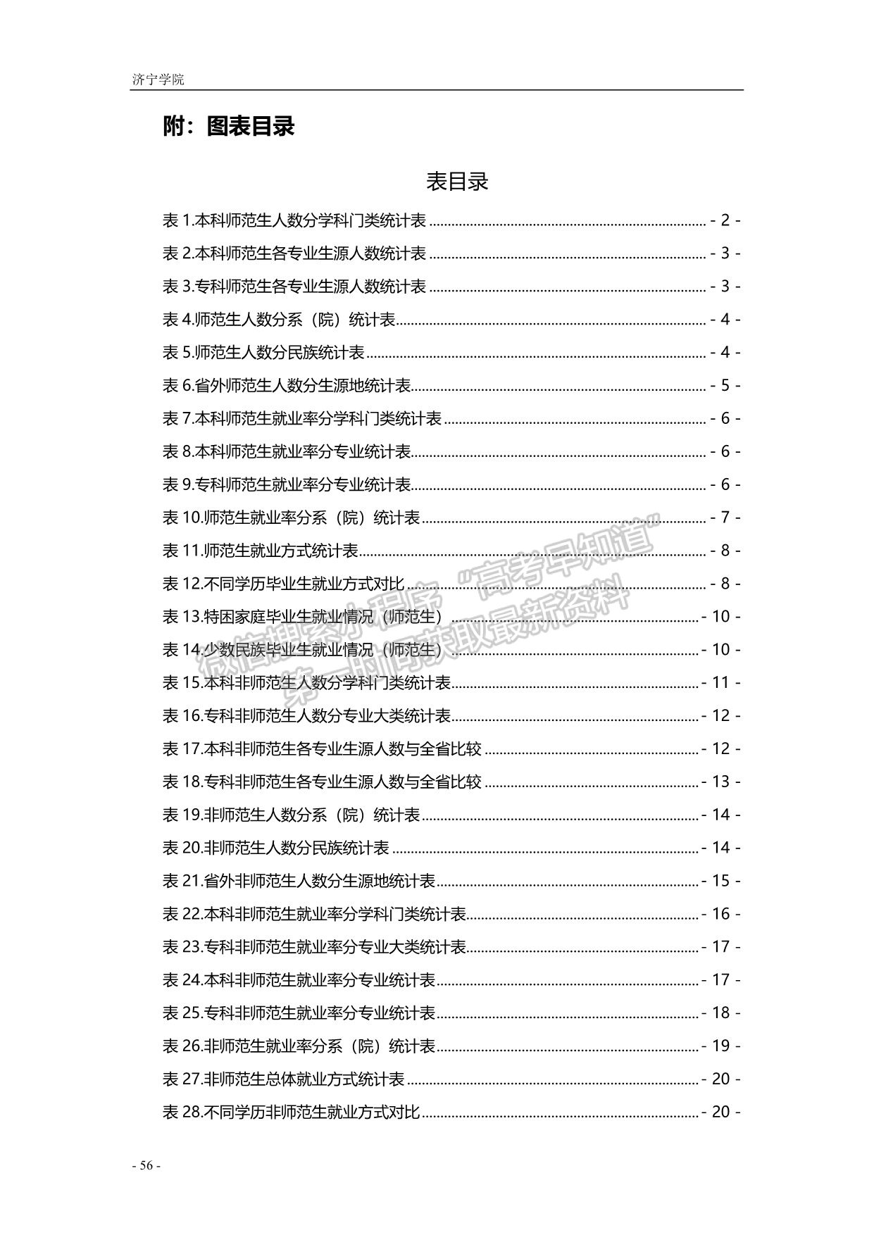 濟寧學(xué)院2019屆畢業(yè)生就業(yè)質(zhì)量報告