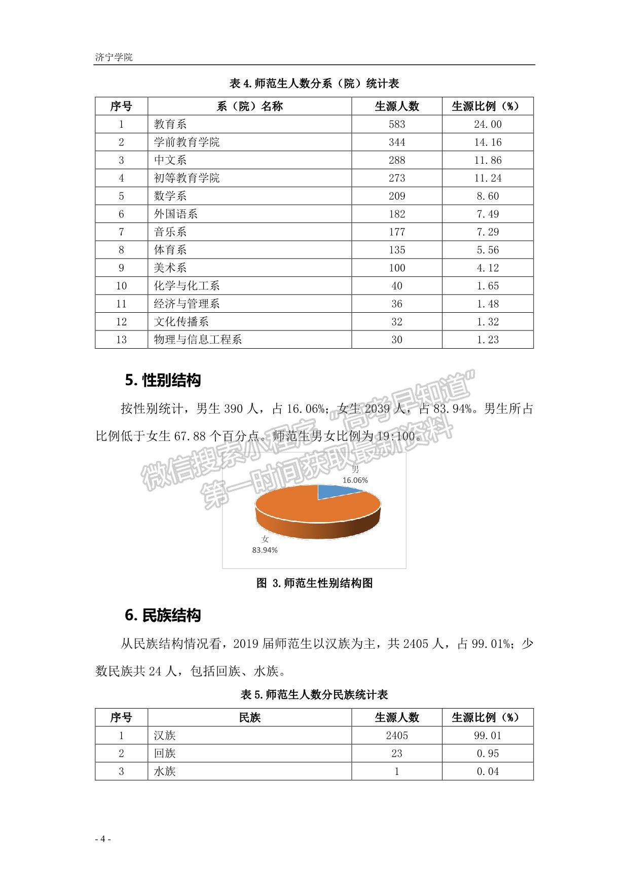 濟寧學(xué)院2019屆畢業(yè)生就業(yè)質(zhì)量報告