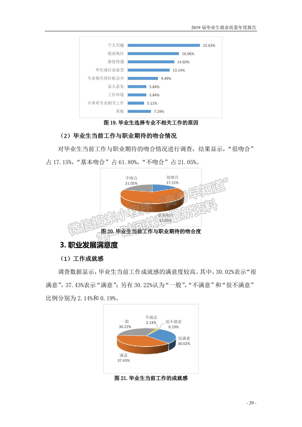 濟寧學院2019屆畢業(yè)生就業(yè)質量報告