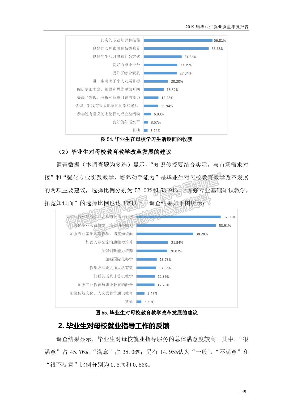 濟寧學院2019屆畢業(yè)生就業(yè)質量報告