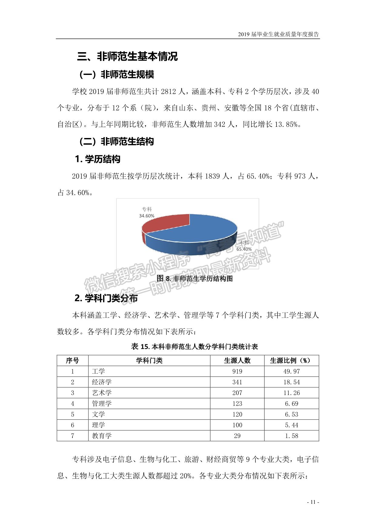 濟寧學院2019屆畢業(yè)生就業(yè)質量報告