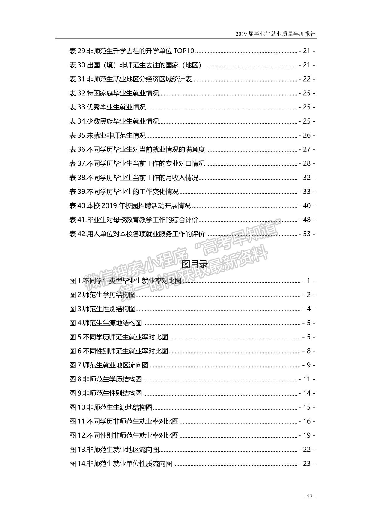 濟寧學(xué)院2019屆畢業(yè)生就業(yè)質(zhì)量報告