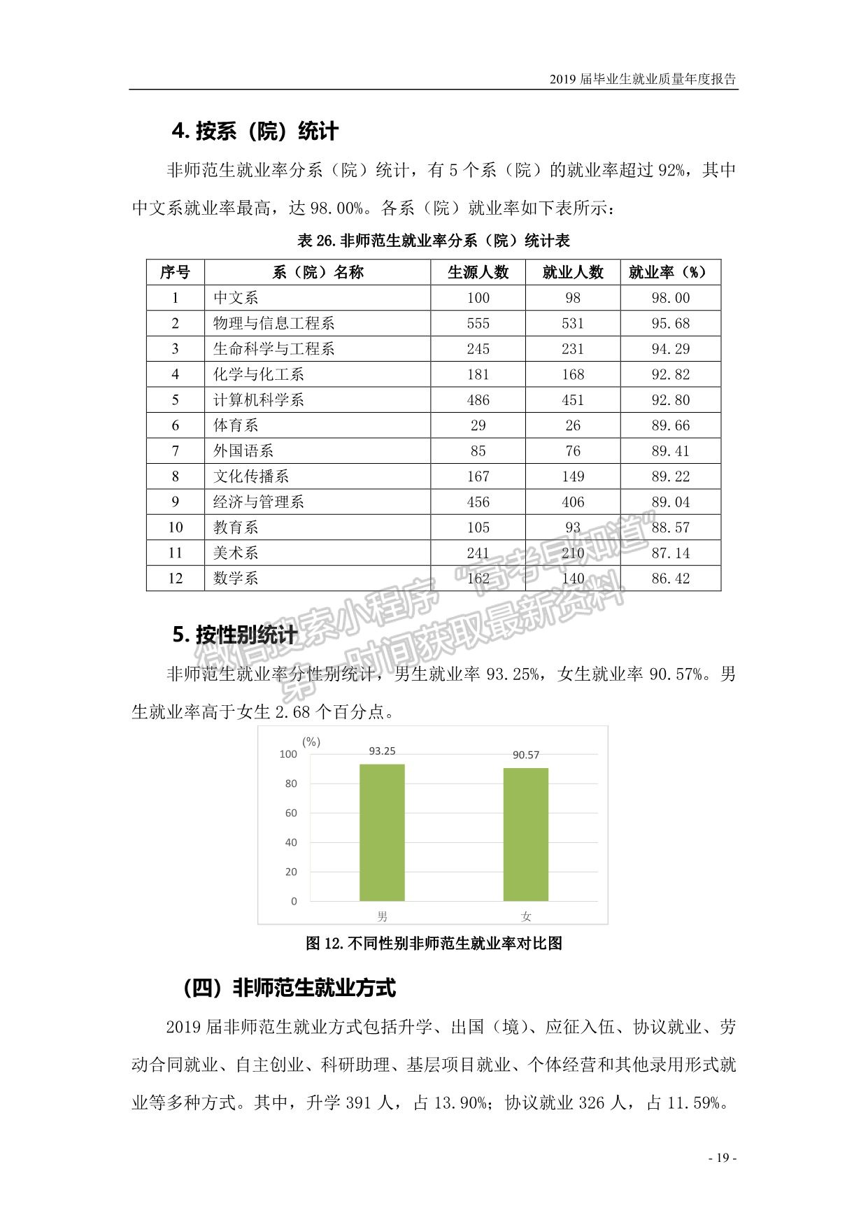 濟寧學(xué)院2019屆畢業(yè)生就業(yè)質(zhì)量報告