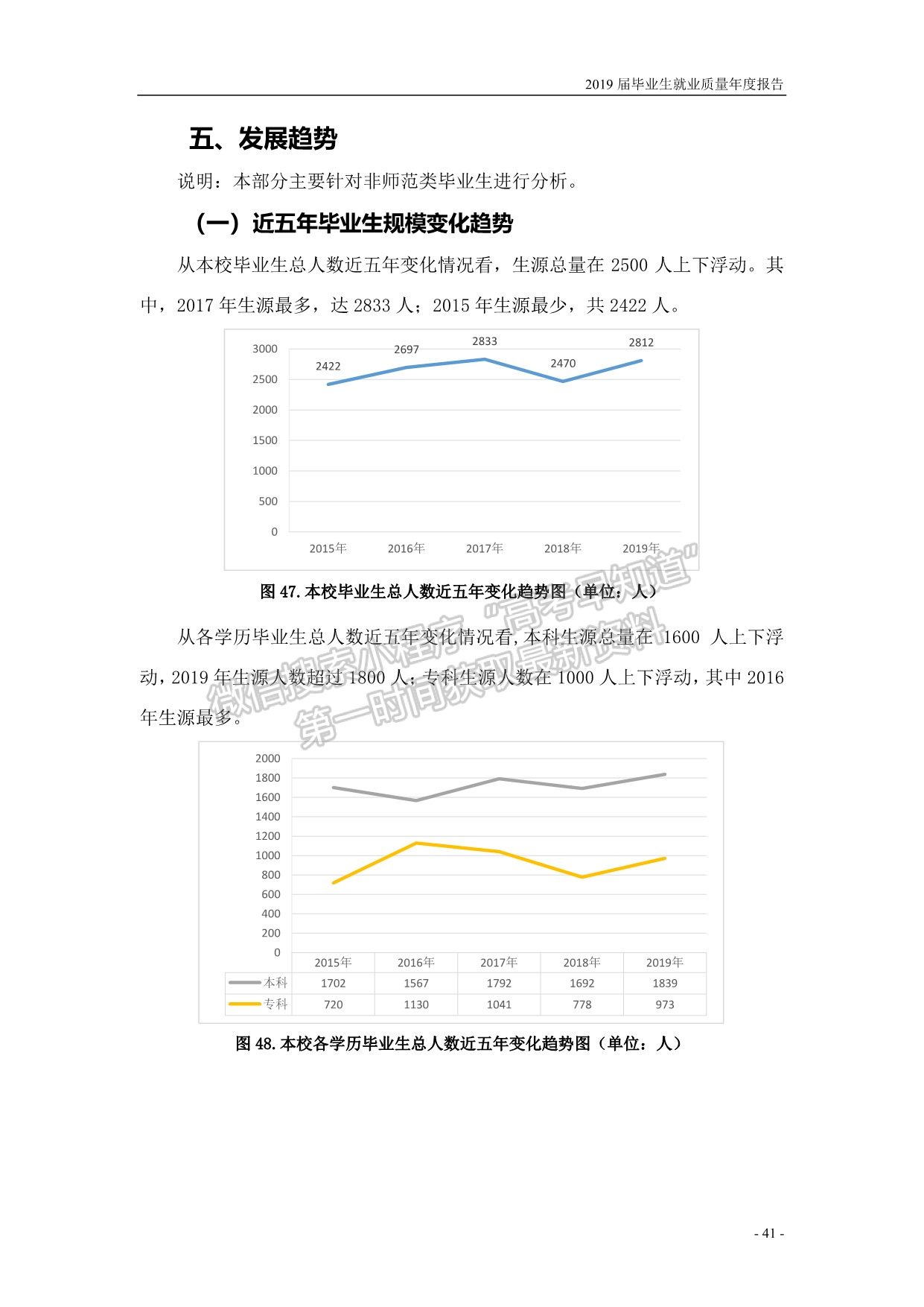 濟寧學(xué)院2019屆畢業(yè)生就業(yè)質(zhì)量報告