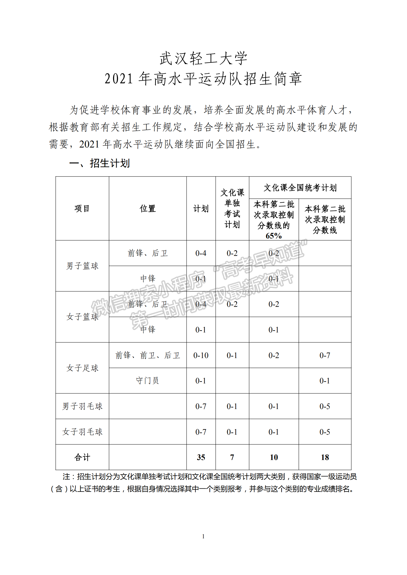 武汉轻工大学2021年高水平运动队招生简章