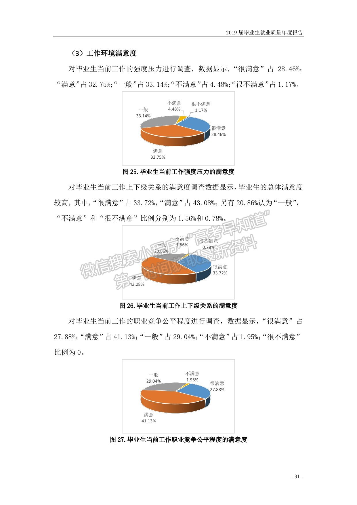 濟寧學院2019屆畢業(yè)生就業(yè)質量報告