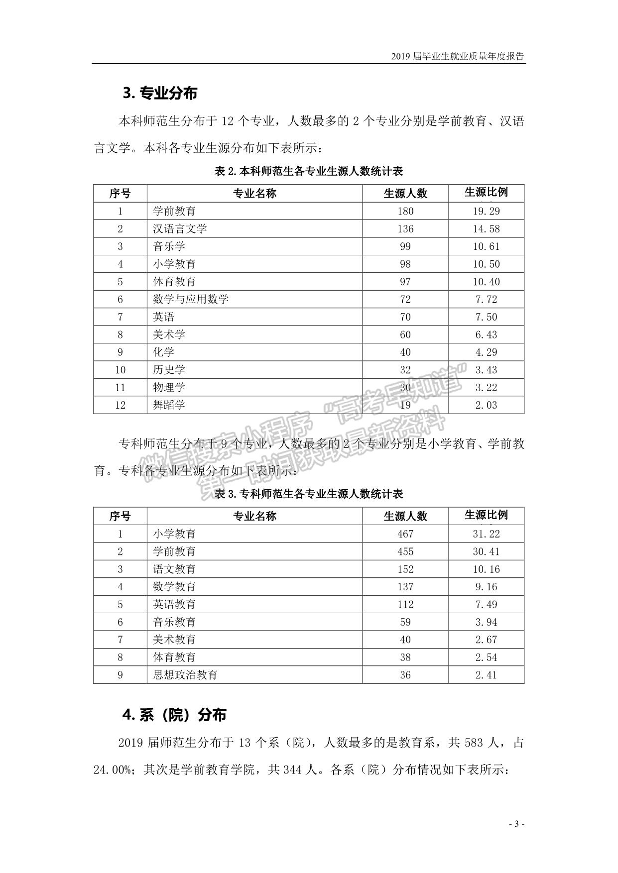 濟寧學院2019屆畢業(yè)生就業(yè)質量報告