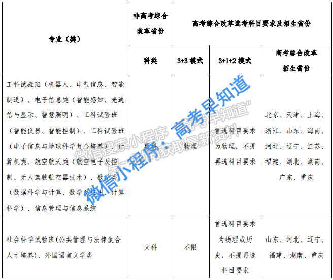 電子科技大學(xué)2021年高水平運(yùn)動(dòng)隊(duì)招生簡(jiǎn)章