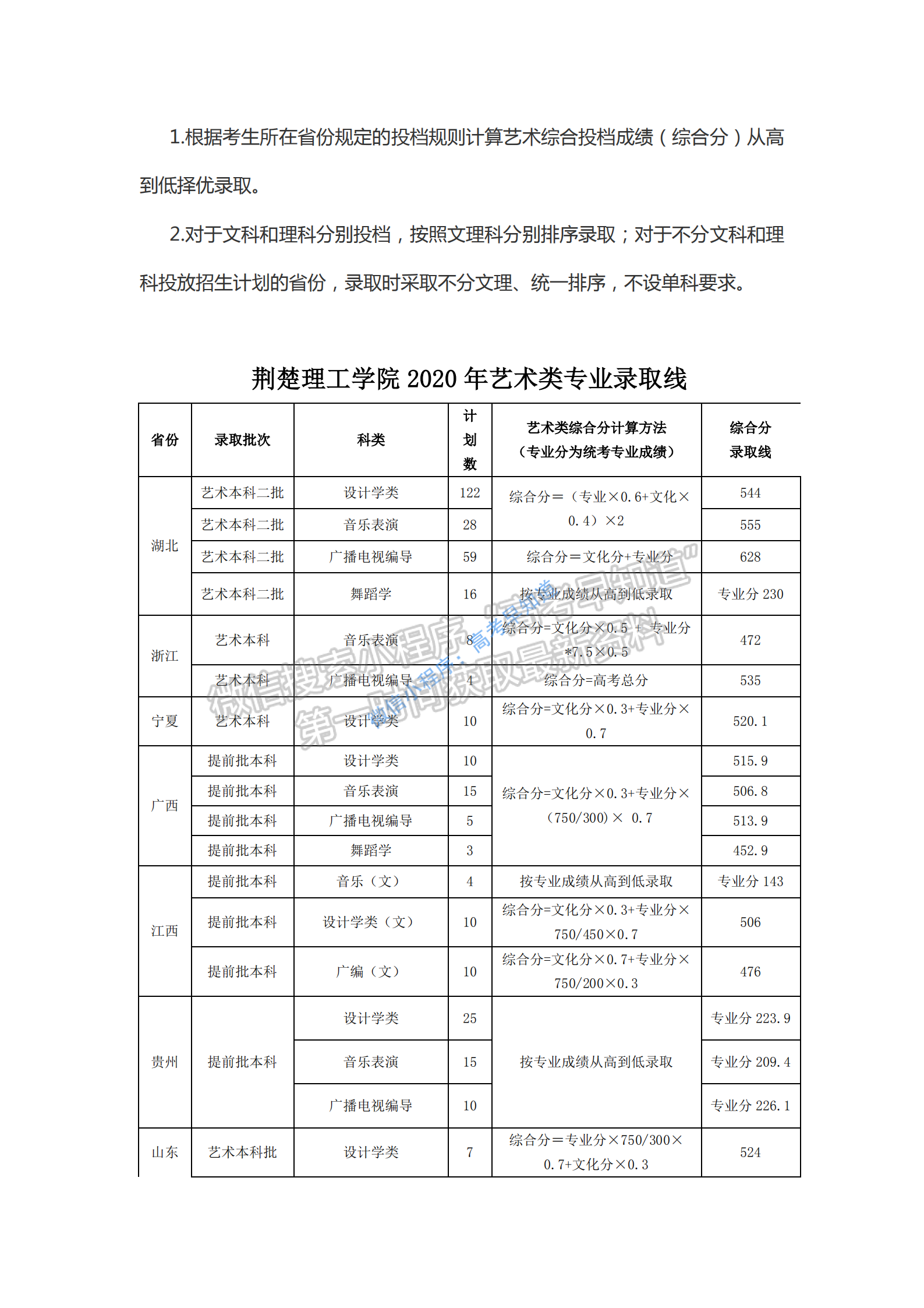 荆楚理工学院2021年艺术类专业报考指南