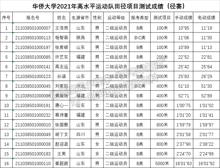 华侨大学2021年高水平运动队校考专项测试