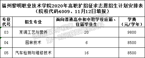 福州黎明职业技术学院2020年高职扩招征求志愿招生计划安排表