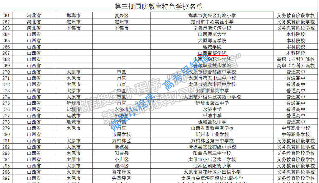 山西警察學(xué)院被教育部綜合認定為第三批國防教育特色學(xué)校