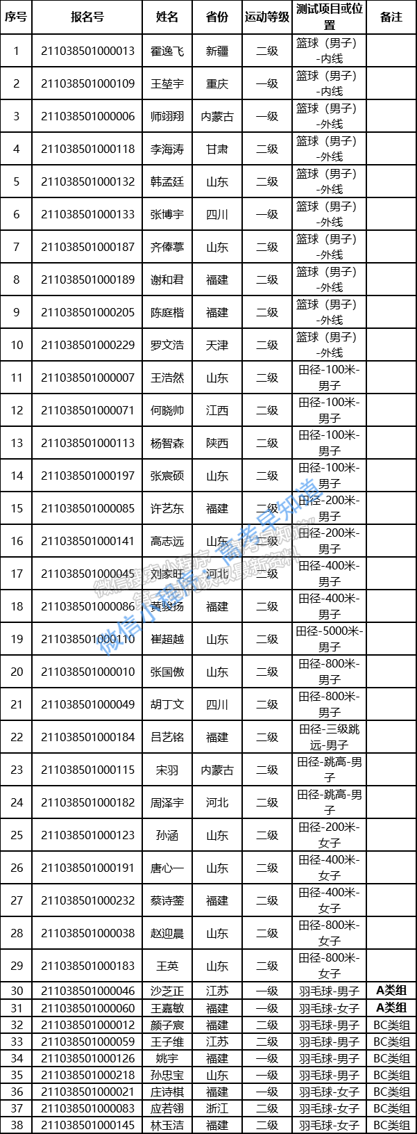 華僑大學2021年高水平運動隊初審合格名單公示暨考試提示公告